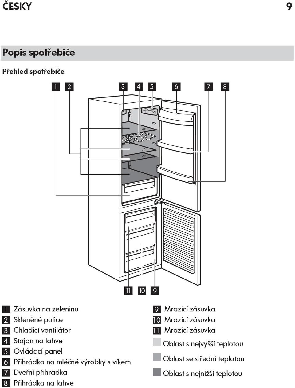 s víkem 7 Dveřní přihrádka 8 Přihrádka na lahve 11 10 9 9 Mrazicí zásuvka 10 Mrazicí zásuvka