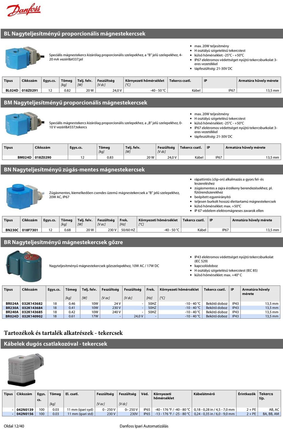 cs. Tömeg Telj. felv. Feszültség Környezeti hőmérséklet Tekercs csatl. IP Armatúra hüvely mérete [W] [V dc] [ C] BL024D 018Z0291 12 0.