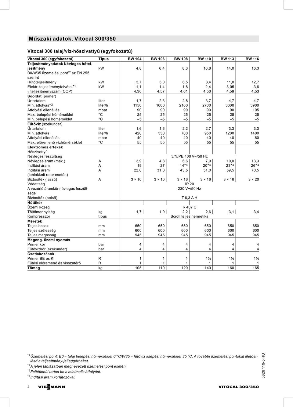 4,53 Sóoldat (primer) Űrtartalom liter 1,7 2,3 2,8 3,7 4,7 4,7 Min. átfolyás* 3 liter/h 1150 1600 2100 2700 3600 3900 Átfolyási ellenállás mbar 90 90 90 90 90 105 Max.