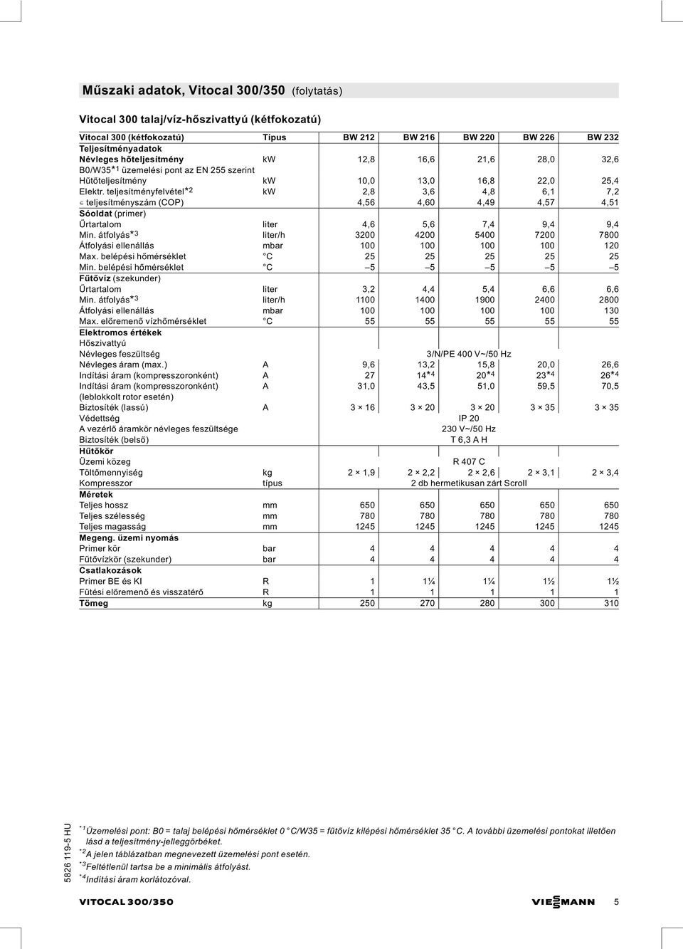 4,57 4,51 Sóoldat (primer) Űrtartalom liter 4,6 5,6 7,4 9,4 9,4 Min. átfolyás* 3 liter/h 3200 4200 5400 7200 7800 Átfolyási ellenállás mbar 100 100 100 100 120 Max.