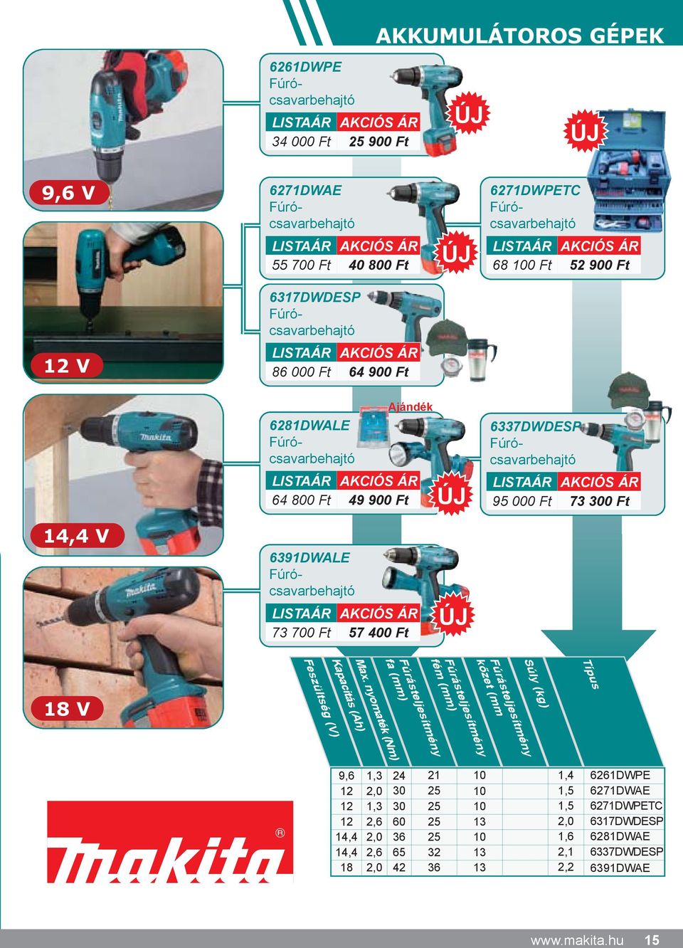 57 400 Ft Fúrásteljesítmény kõzet (mm Fúrásteljesítmény fém (mm) Fúrásteljesítmény fa (mm) Feszültség (V) Kapacitás (Ah) Max.