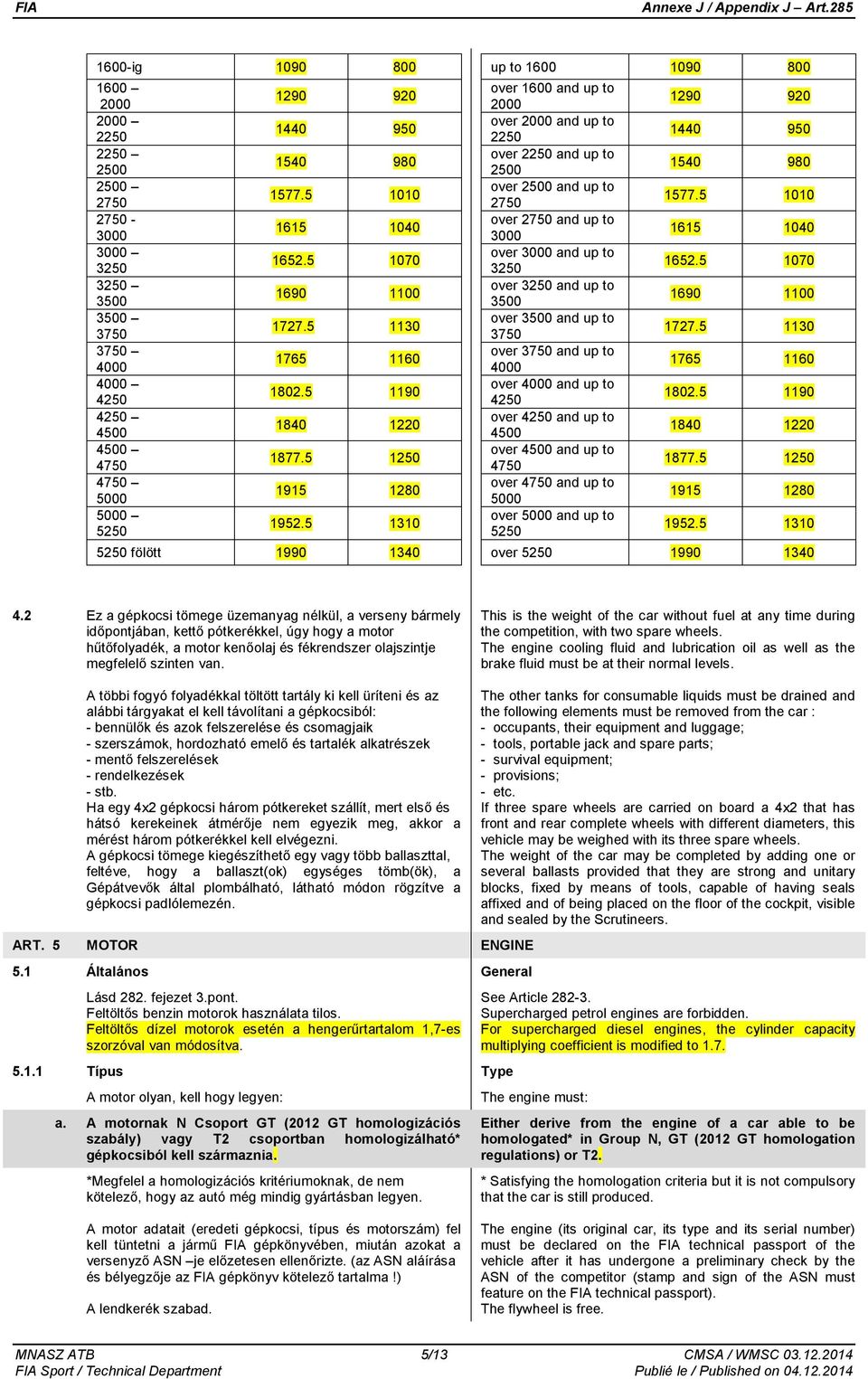 5 1310 5250 fölött 1990 1340 up to 1600 1090 800 over 1600 and up to 2000 over 2000 and up to 2250 over 2250 and up to 2500 over 2500 and up to 2750 over 2750 and up to 3000 over 3000 and up to 3250