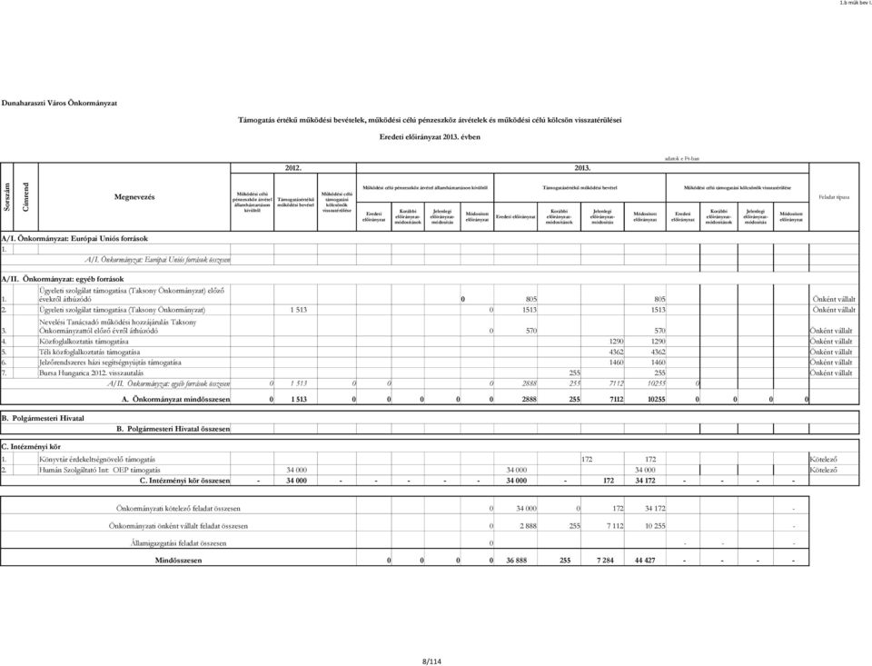 adatok e Ftban Címrend Működési célú pénzeszköz átvétel államháztartáson kívülről Támogatásértékű működési bevétel Működési célú támogatási kölcsönök visszatérülése Működési célú pénzeszköz átvétel