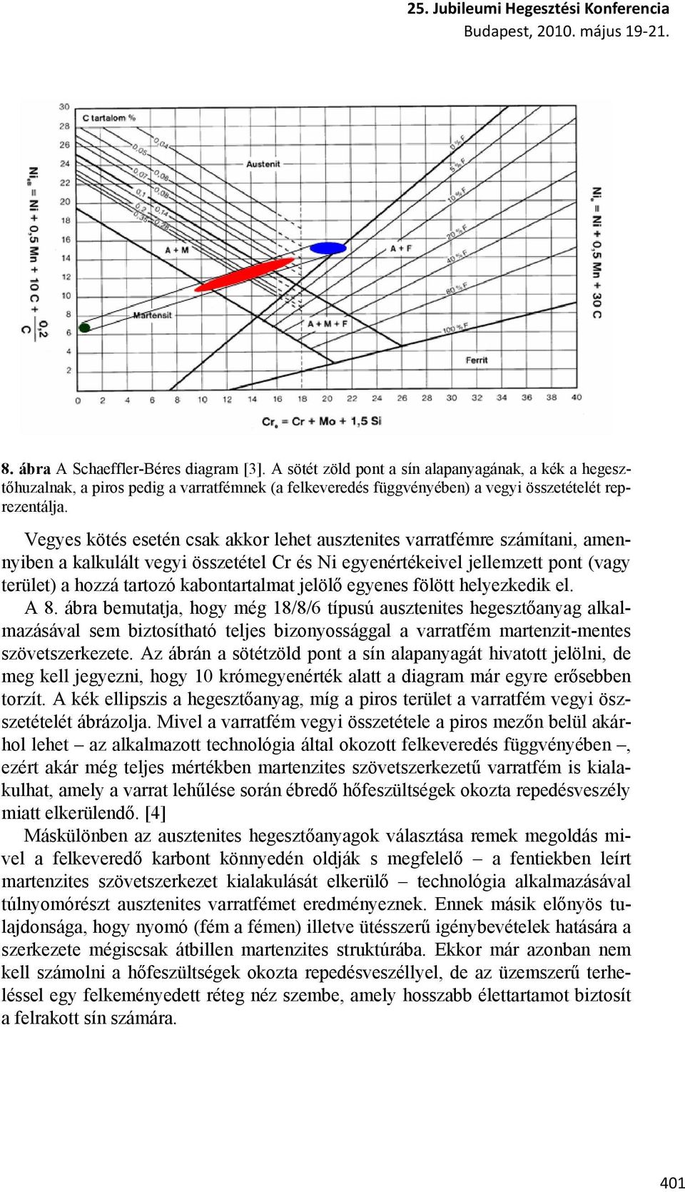 Vegyes kötés esetén csak akkor lehet ausztenites varratfémre számítani, amennyiben a kalkulált vegyi összetétel Cr és Ni egyenértékeivel jellemzett pont (vagy terület) a hozzá tartozó kabontartalmat