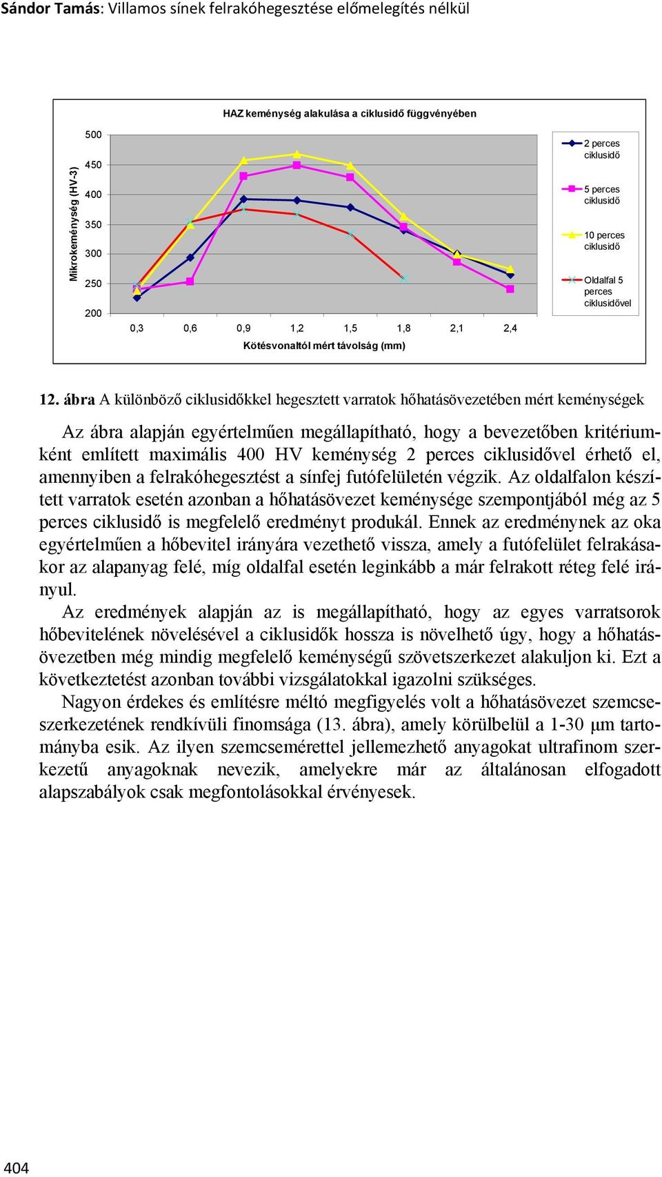 ábra A különböző ciklusidőkkel hegesztett varratok hőhatásövezetében mért keménységek Az ábra alapján egyértelműen megállapítható, hogy a bevezetőben kritériumként említett maximális 400 HV keménység