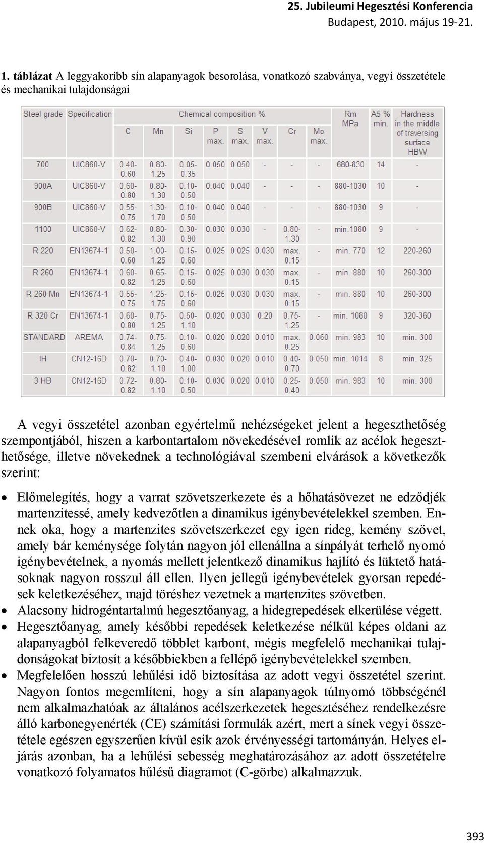 táblázat A leggyakoribb sín alapanyagok besorolása, vonatkozó szabványa, vegyi összetétele és mechanikai tulajdonságai A vegyi összetétel azonban egyértelmű nehézségeket jelent a hegeszthetőség