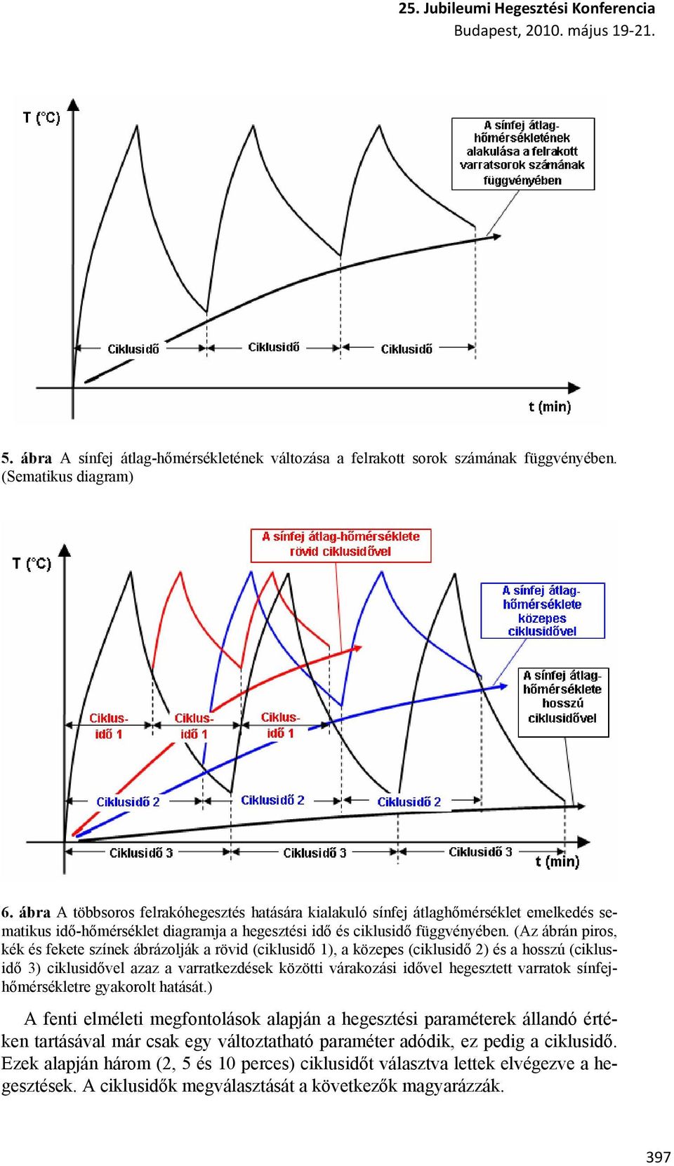 (Az ábrán piros, kék és fekete színek ábrázolják a rövid (ciklusidő 1), a közepes (ciklusidő 2) és a hosszú (ciklusidő 3) ciklusidővel azaz a varratkezdések közötti várakozási idővel hegesztett