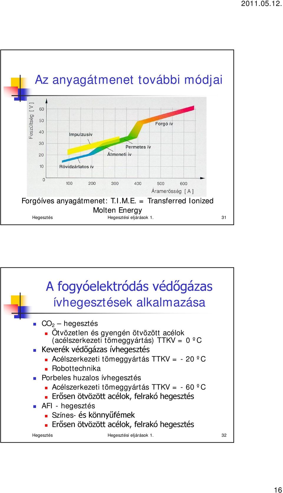 Keverék védőgázas ívhegesztés Acélszerkezeti tömeggyártás TTKV = - 20 ºC Robottechnika Porbeles huzalos ívhegesztés Acélszerkezeti tömeggyártás TTKV =