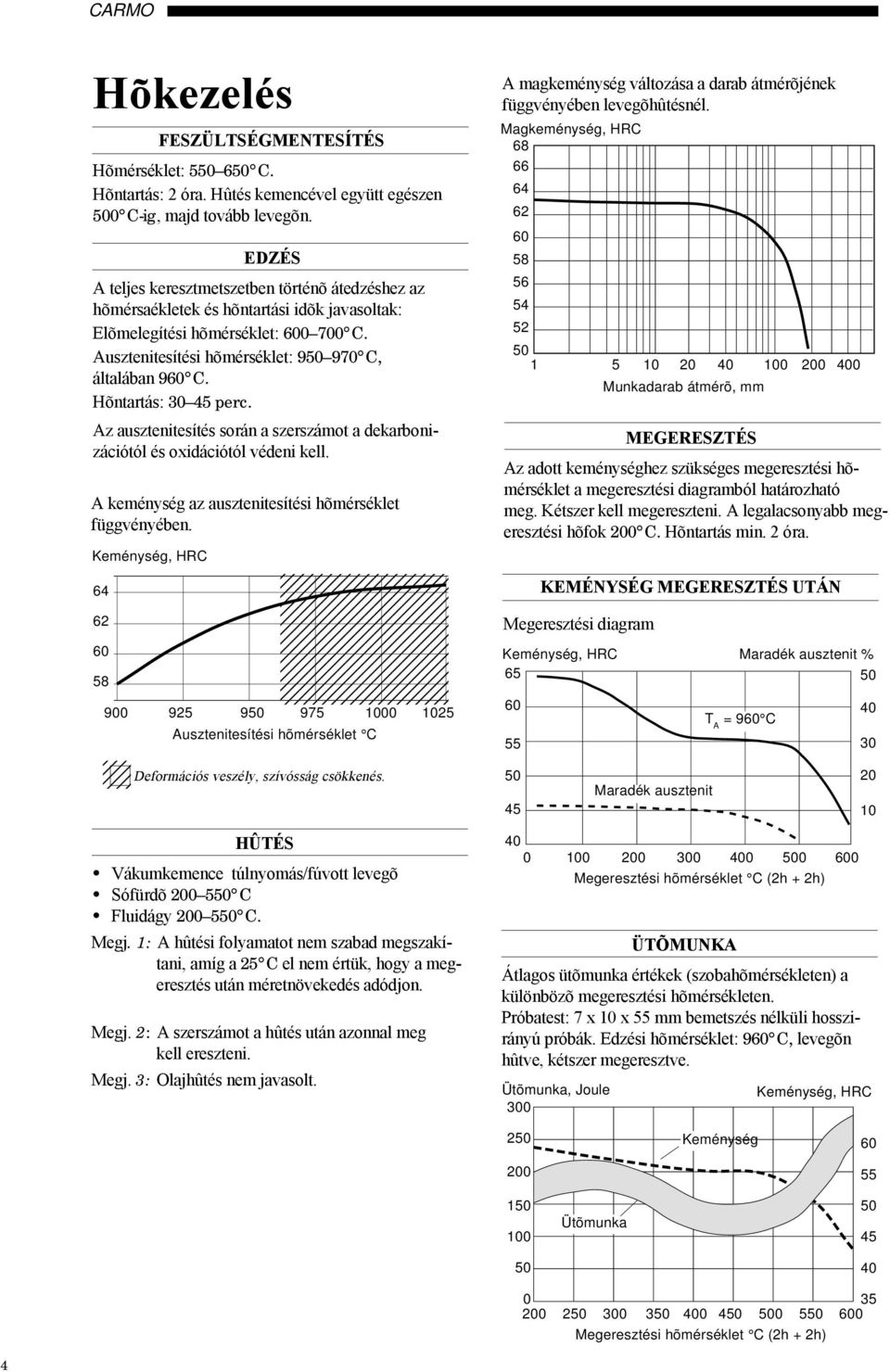 Hõntartás: 30 45 perc. Az ausztenitesítés során a szerszámot a dekarbonizációtól és oxidációtól védeni kell. A keménység az ausztenitesítési hõmérséklet függvényében.