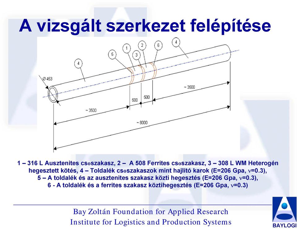 hajlító karok (E=206 Gpa, ν=0.