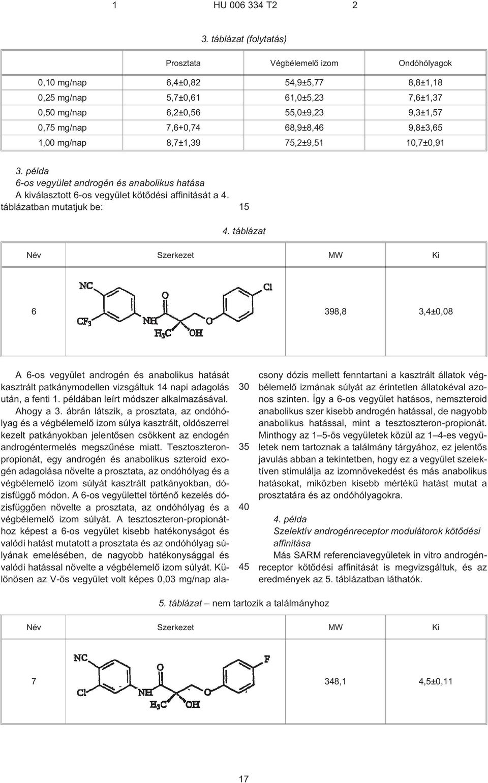 táblázat Név Szerkezet MW Ki 6 398,8 3,4±0,08 3 4 A 6¹os vegyület androgén és anabolikus hatását kasztrált patkánymodellen vizsgáltuk 14 napi adagolás után, a fenti 1.