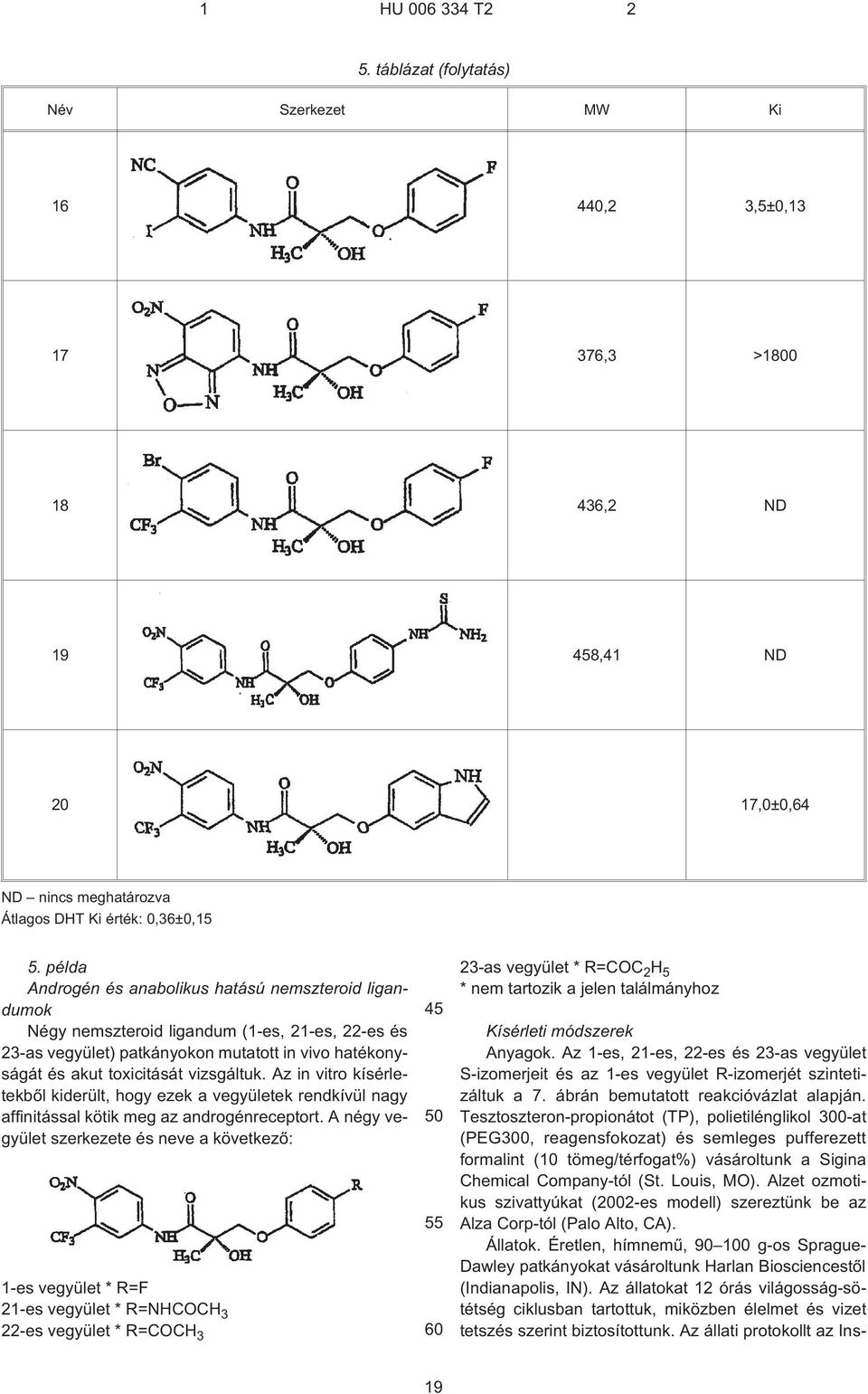 Az in vitro kísérletekbõl kiderült, hogy ezek a vegyületek rendkívül nagy affinitással kötik meg az androgénreceptort.