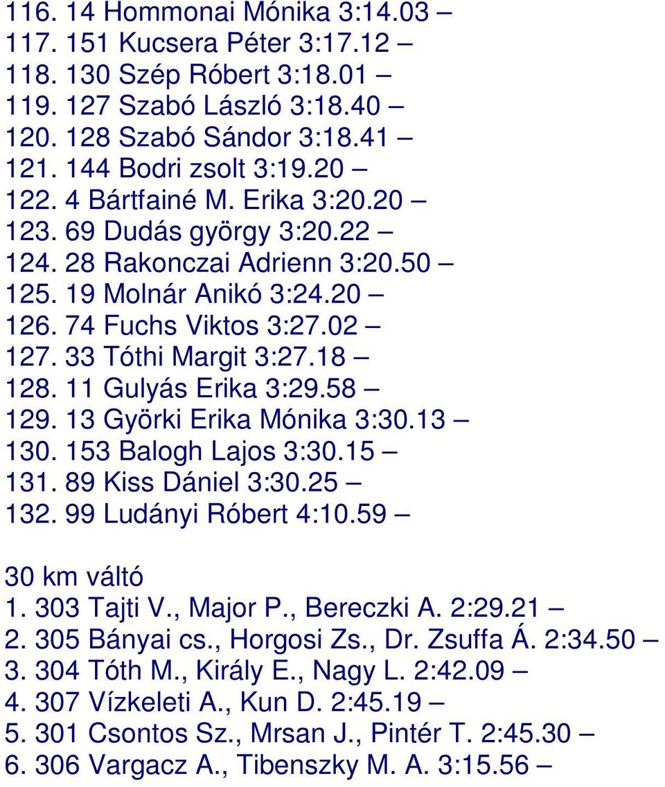 13 Györki Erika Mónika 3:30.13 130. 153 Balogh Lajos 3:30.15 131. 89 Kiss Dániel 3:30.25 132. 99 Ludányi Róbert 4:10.59 30 km váltó 1. 303 Tajti V., Major P., Bereczki A. 2:29.21 2. 305 Bányai cs.