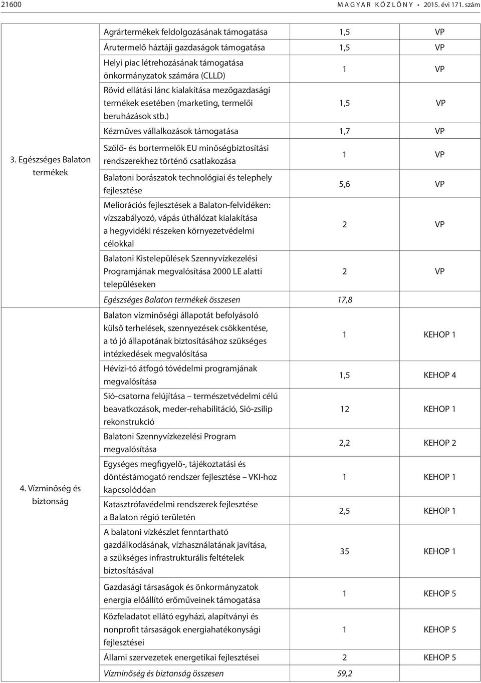 ellátási lánc kialakítása mezőgazdasági termékek esetében (marketing, termelői 1,5 VP beruházások stb.