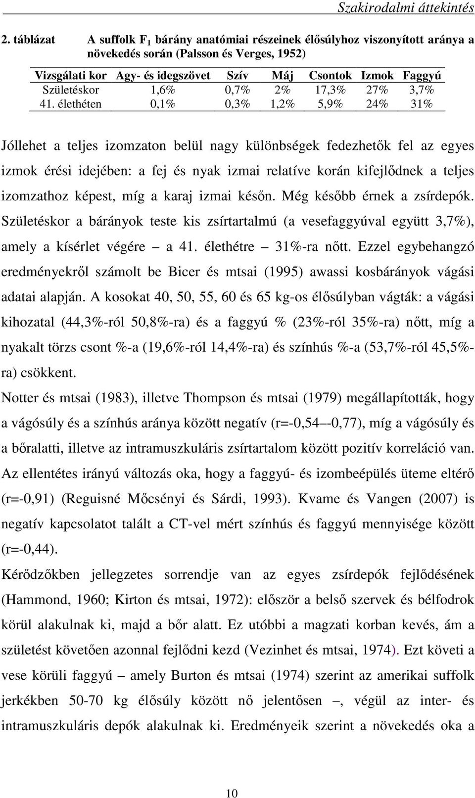 Születéskor 1,6% 0,7% 2% 17,3% 27% 3,7% 41.