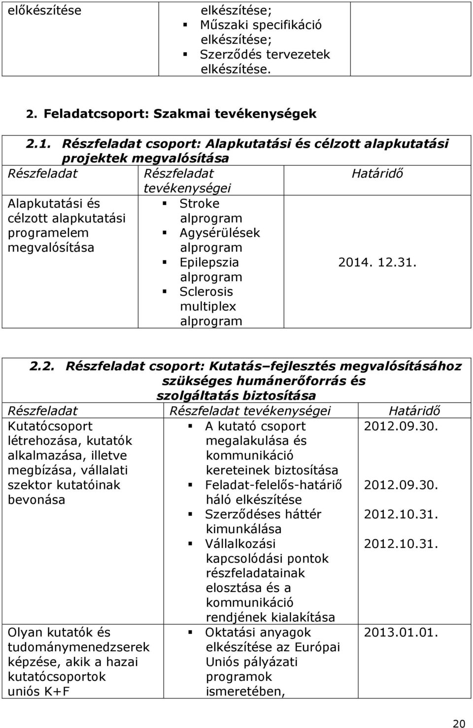 alprogram Agysérülések alprogram Epilepszia alprogram Sclerosis multiplex alprogram 20