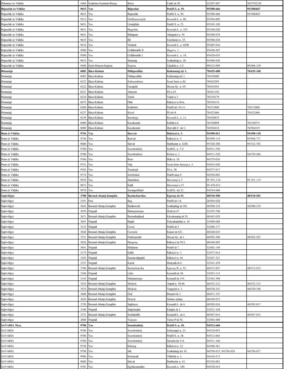 95/394-005 Répcelak és Vidéke 9651 Vas Uraiújfalu Petőfi S. u. 23. 95/345-189 Répcelak és Vidéke 9631 Vas Hegyfalu Kossuth L. u. 107. 95/340-020 Répcelak és Vidéke 9641 Vas Rábapaty Alsópatyi u. 59.