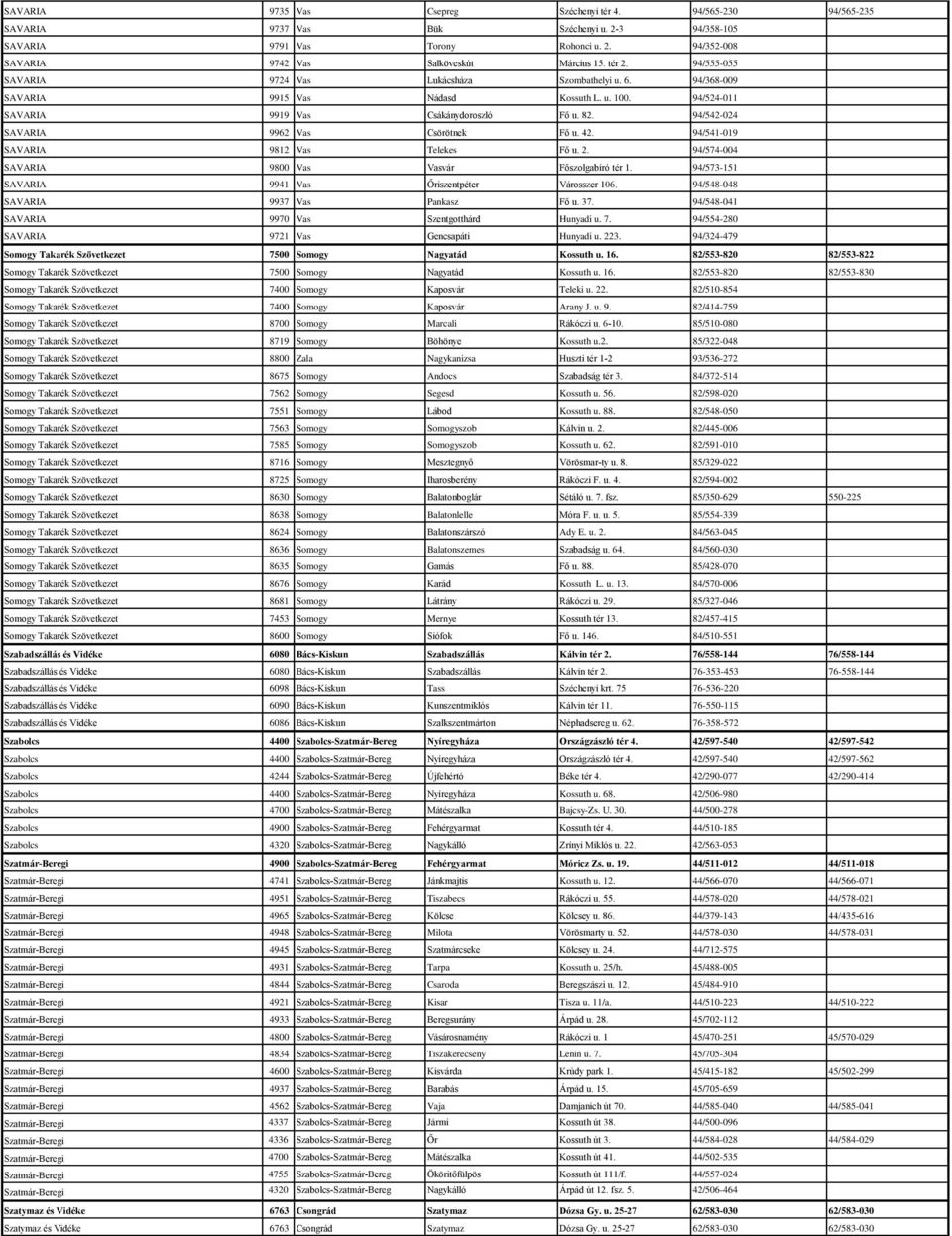 94/542-024 SAVARIA 9962 Vas Csörötnek Fő u. 42. 94/541-019 SAVARIA 9812 Vas Telekes Fő u. 2. 94/574-004 SAVARIA 9800 Vas Vasvár Főszolgabíró tér 1.