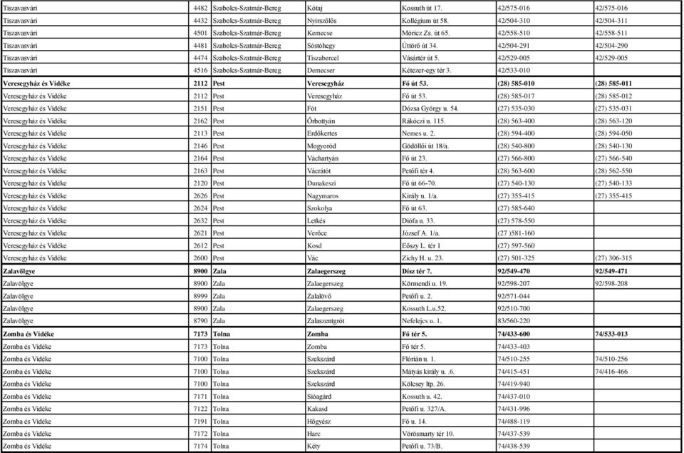 42/504-291 42/504-290 Tiszavasvári 4474 Szabolcs-Szatmár-Bereg Tiszabercel Vásártér út 5. 42/529-005 42/529-005 Tiszavasvári 4516 Szabolcs-Szatmár-Bereg Demecser Kétezer-egy tér 3.