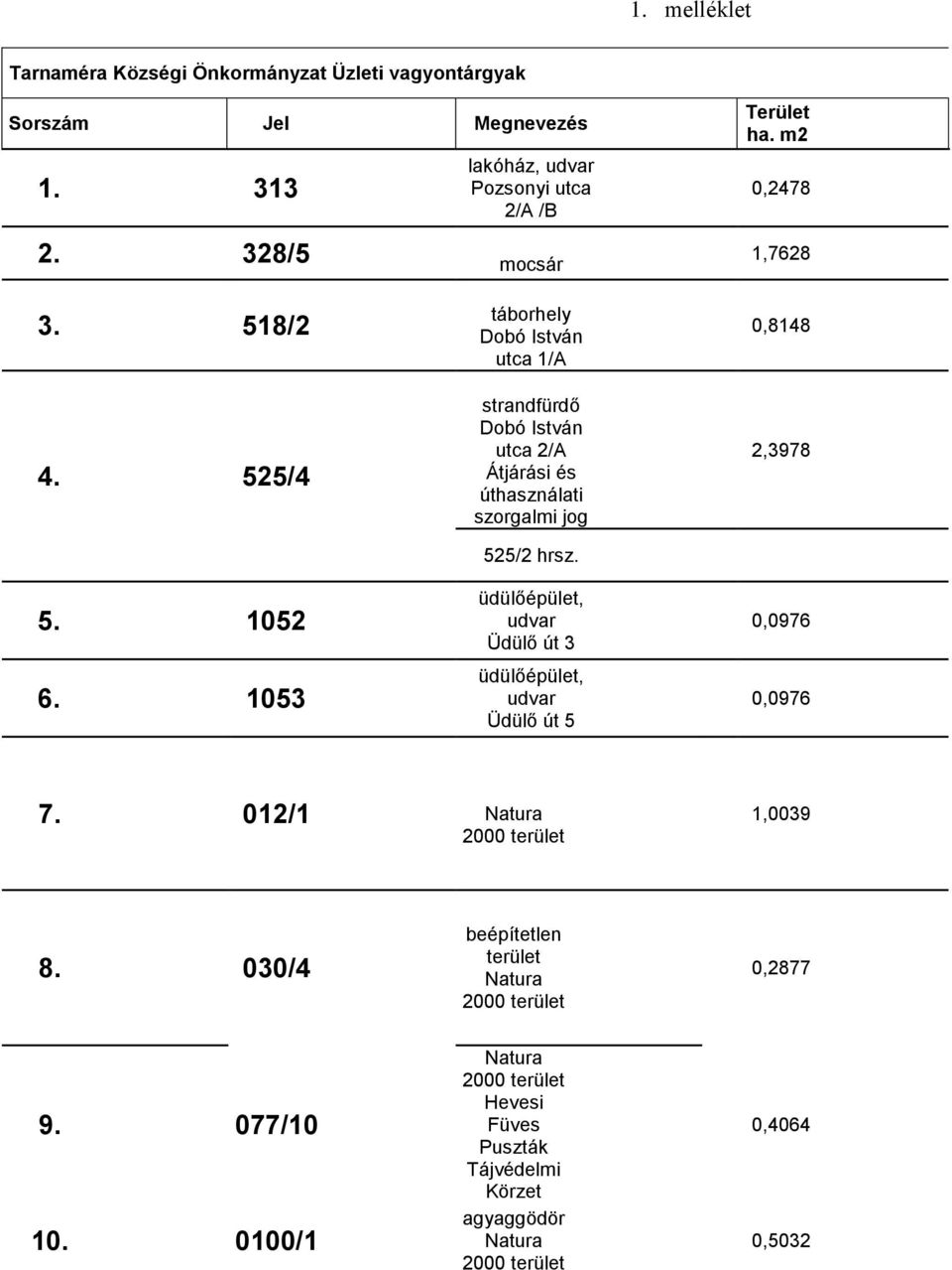 1053 táborhely Dobó István utca 1/A strandfürdő Dobó István utca 2/A Átjárási és használati szorgalmi jog 525/2 hrsz.