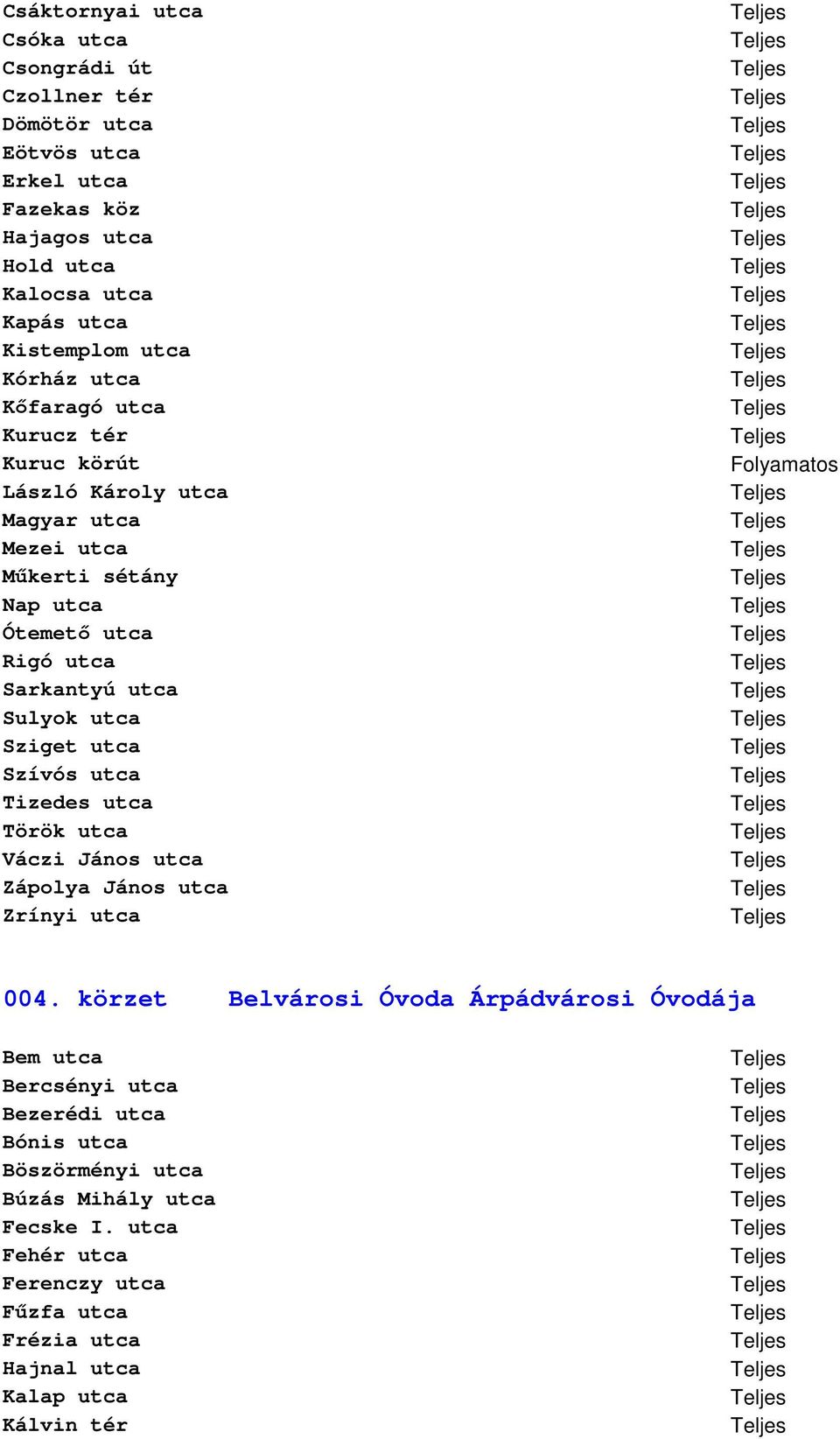 Sulyok utca Sziget utca Szívós utca Tizedes utca Török utca Váczi János utca Zápolya János utca Zrínyi utca 004.