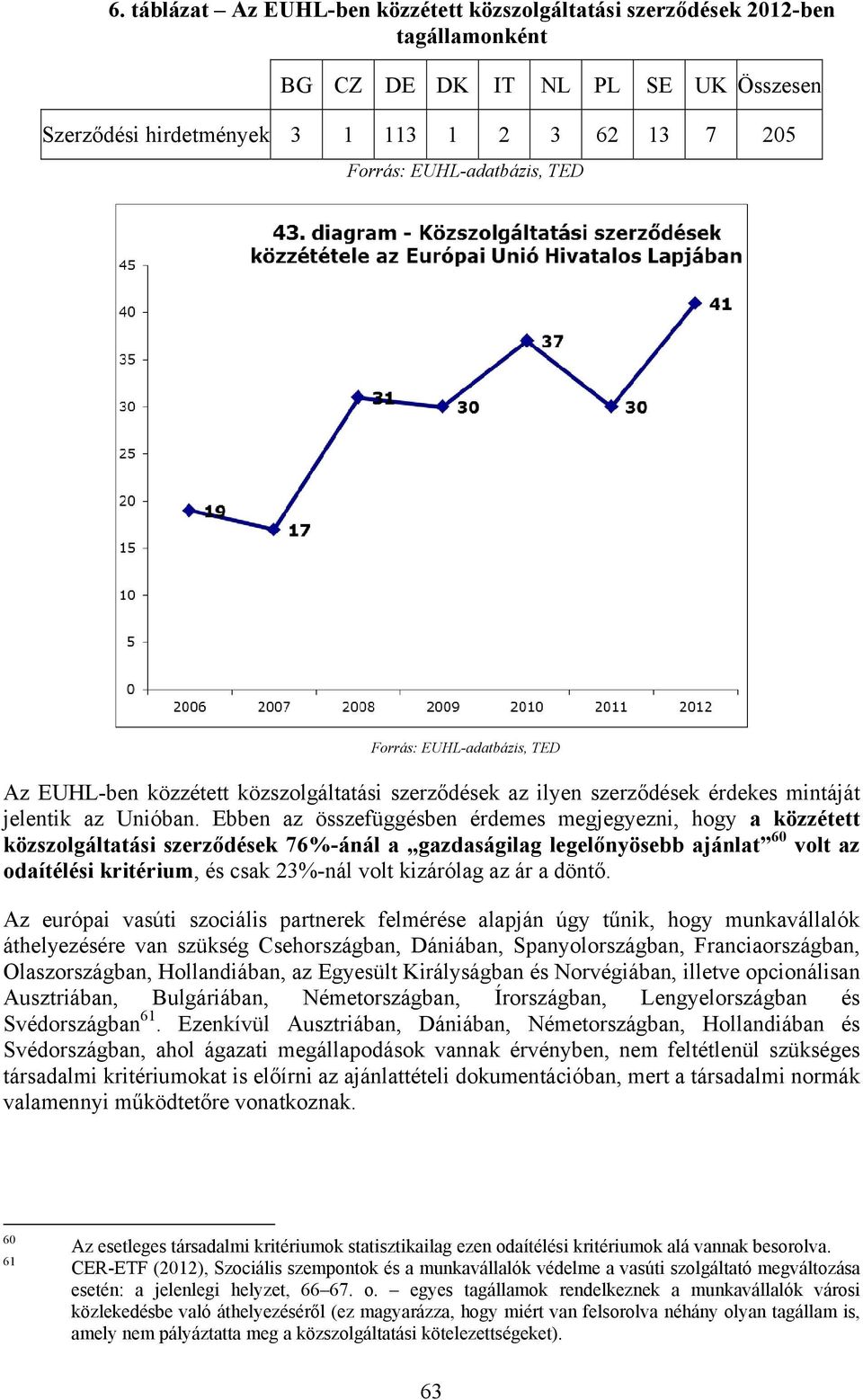 Ebben az összefüggésben érdemes megjegyezni, hogy a közzétett közszolgáltatási szerződések 76%-ánál a gazdaságilag legelőnyösebb ajánlat 60 volt az odaítélési kritérium, és csak 23%-nál volt