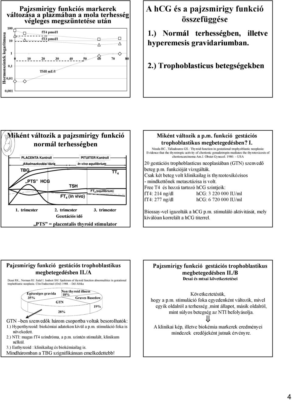 ) Trophoblsticus betegségekben, Miként változik pjzsmirigy funkció normál terhességben PLACENTA Kontroll Alklmzkodási fázis TBG PTS HCG. trimester TSH FT 4 (in vivo) 2.