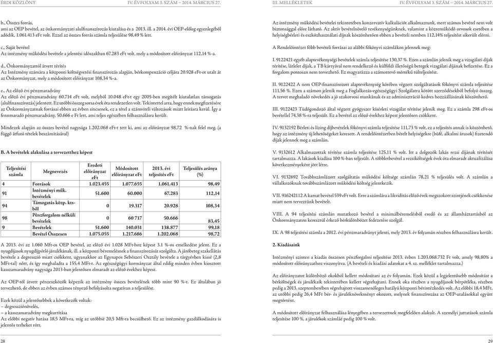 , Önkormányzattól átvett térítés Az Intézmény számára a központi költségvetési finanszírozás alapján, bérkompenzáció céljára 20.