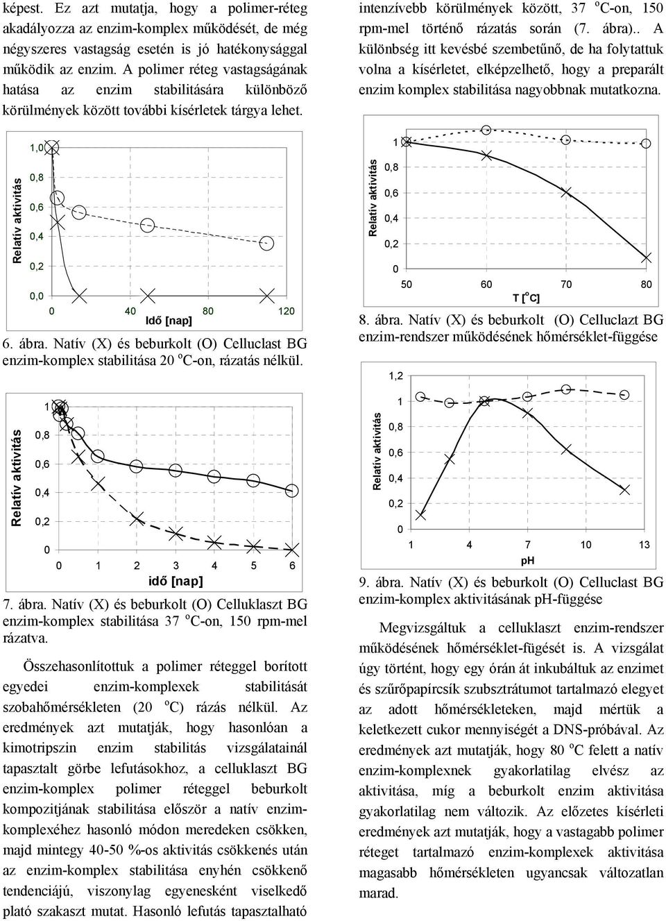 Natív (X) és beburkolt (O) Celluclast BG enzim-komplex stabilitása 20 o C-on, rázatás nélkül. Relatív aktivitás 1,0 0,0 1 0 0 40 80 120 Idő [nap] 0 1 2 3 4 5 6 idő [nap] 7. ábra.