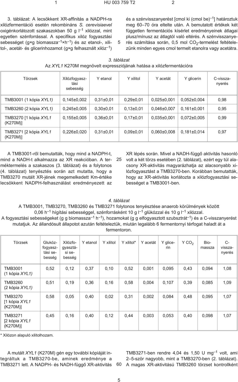 határoztuk meg 60 70 óra eltelte után. A bemutatott értékek két független fermentációs kísérlet eredményeinek átlagai plusz/mínusz az átlagtól való eltérés.