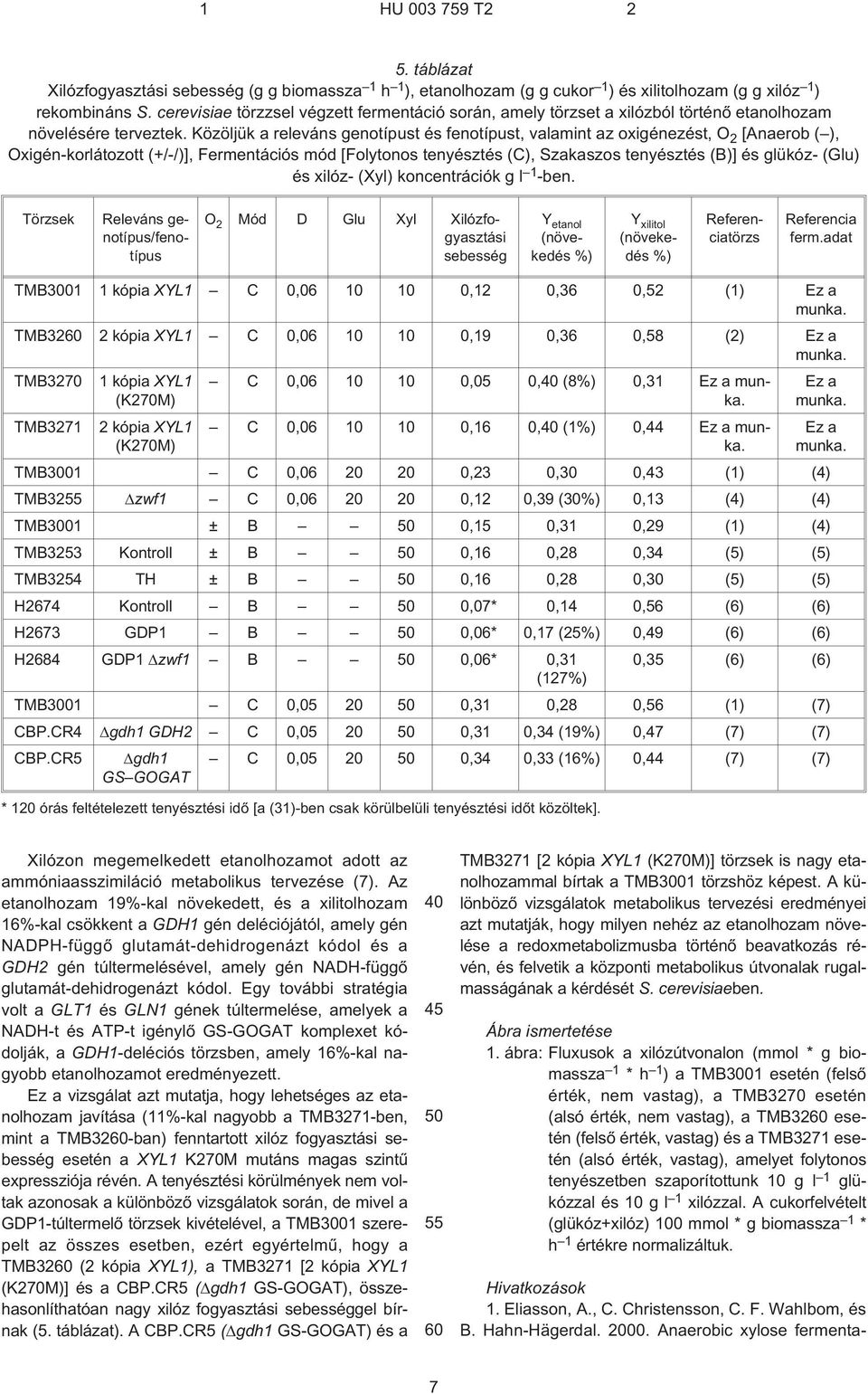 Közöljük a releváns genotípust és fenotípust, valamint az oxigénezést, O 2 [Anaerob ( ), Oxigén-korlátozott (+/¹/)], Fermentációs mód [Folytonos tenyésztés (C), Szakaszos tenyésztés (B)] és glükóz-
