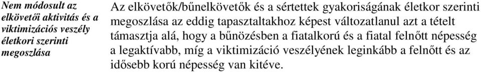 tapasztaltakhoz képest változatlanul azt a tételt támasztja alá, hogy a bőnözésben a fiatalkorú és a