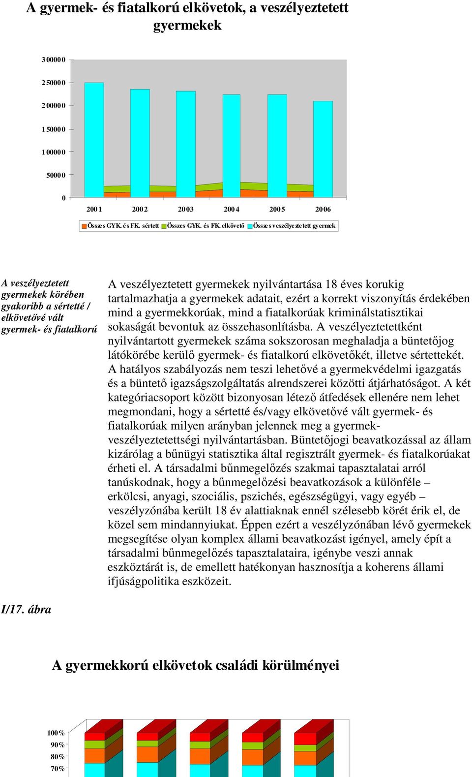 elkövetı Összes veszélyeztetett gyermek A veszélyeztetett gyermekek körében gyakoribb a sértetté / elkövetıvé vált gyermek- és fiatalkorú A veszélyeztetett gyermekek nyilvántartása 18 éves korukig