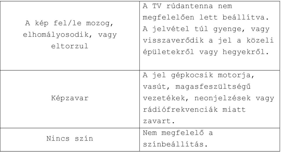 A jelvétel túl gyenge, vagy visszaverődik a jel a közeli épületekről vagy hegyekről.