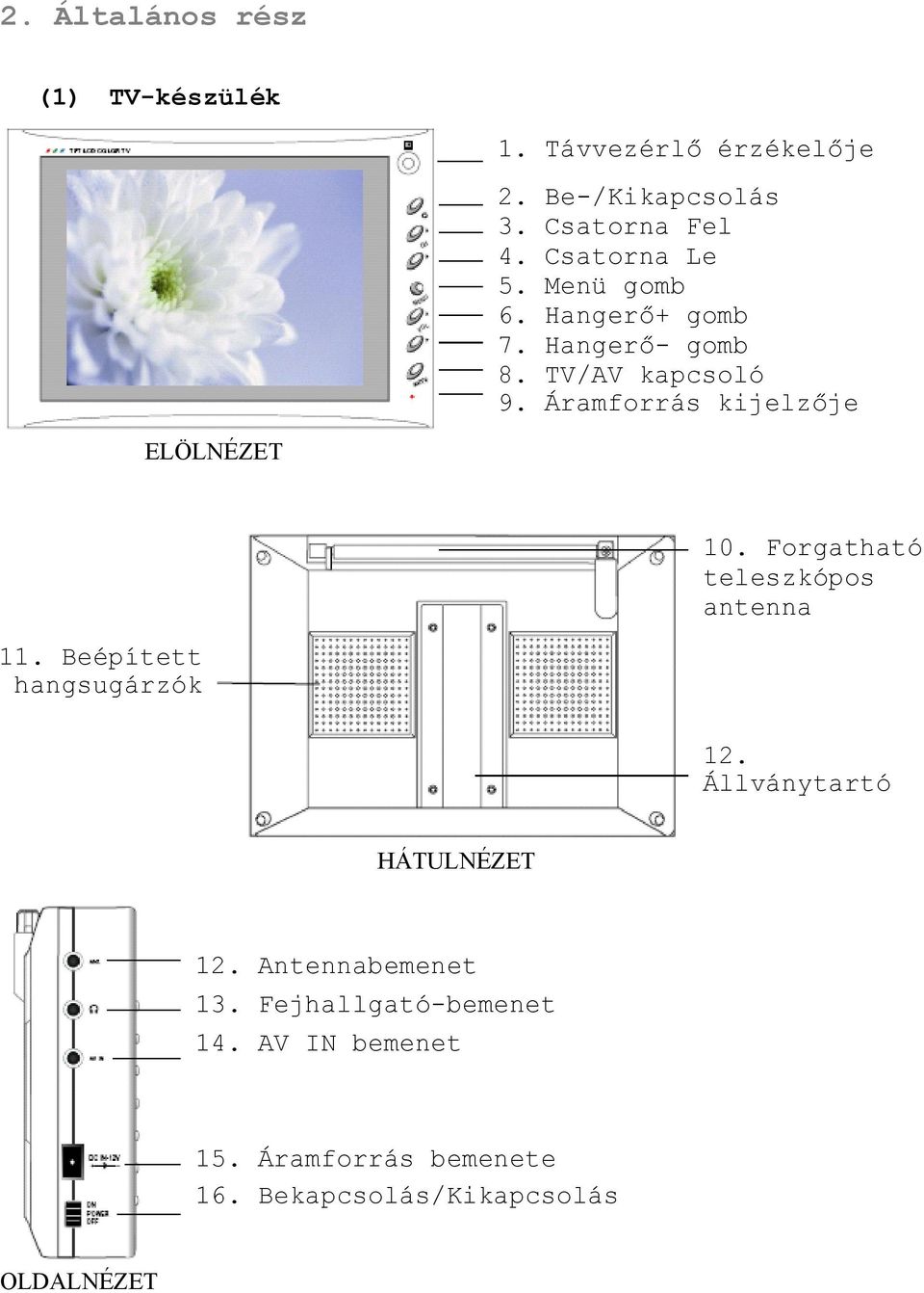 Áramforrás kijelzője ELÖLNÉZET 10. Forgatható teleszkópos antenna 11. Beépített hangsugárzók 12.