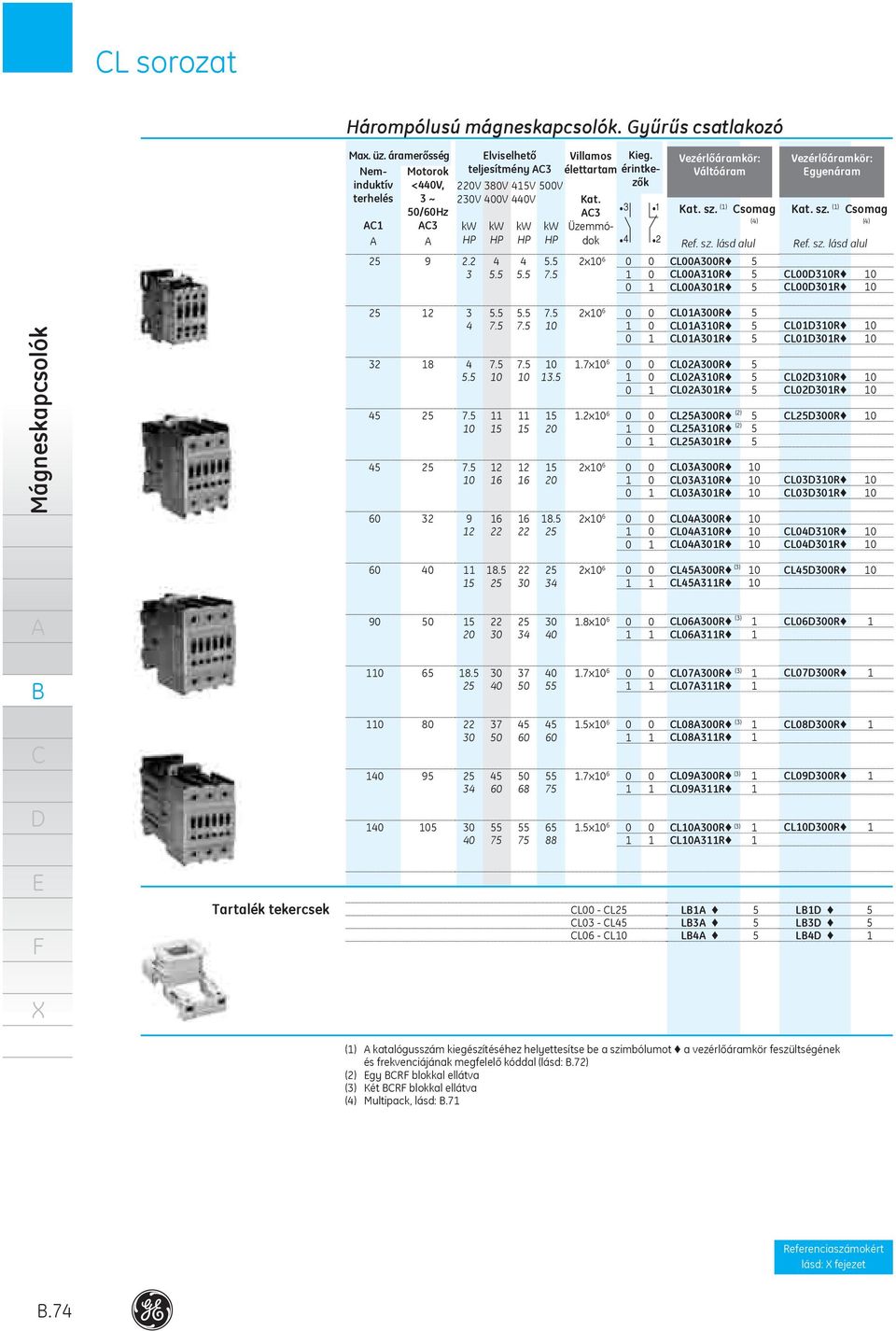 L0030R 5 Vezérlőáramkör: gyenáram Kat sz () somag (4) Ref sz lásd alul L0030R 0 L0030R 0 Mágneskapcsolók 25 2 32 8 45 25 45 25 60 32 3 55 55 75 2x0 6 0 0 4 75 75 0 0 0 4 75 75 0 7x0 6 0 0 55 0 0 35 0