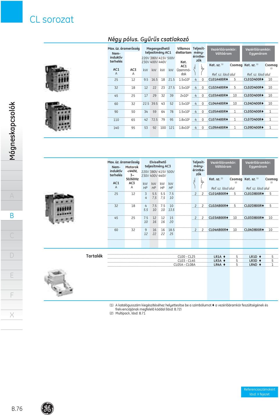 0 L02400R 5 L02400R 0 45 25 7 29 32 39 2x0 6 4 0 L03400R 0 L03400R 0 Mágneskapcsolók 60 32 90 50 0 65 40 95 Teljesítményérintkezők Max üz áramerősség Neminduktív <440V, Motorok terhelés 3~ 50/60Hz 3
