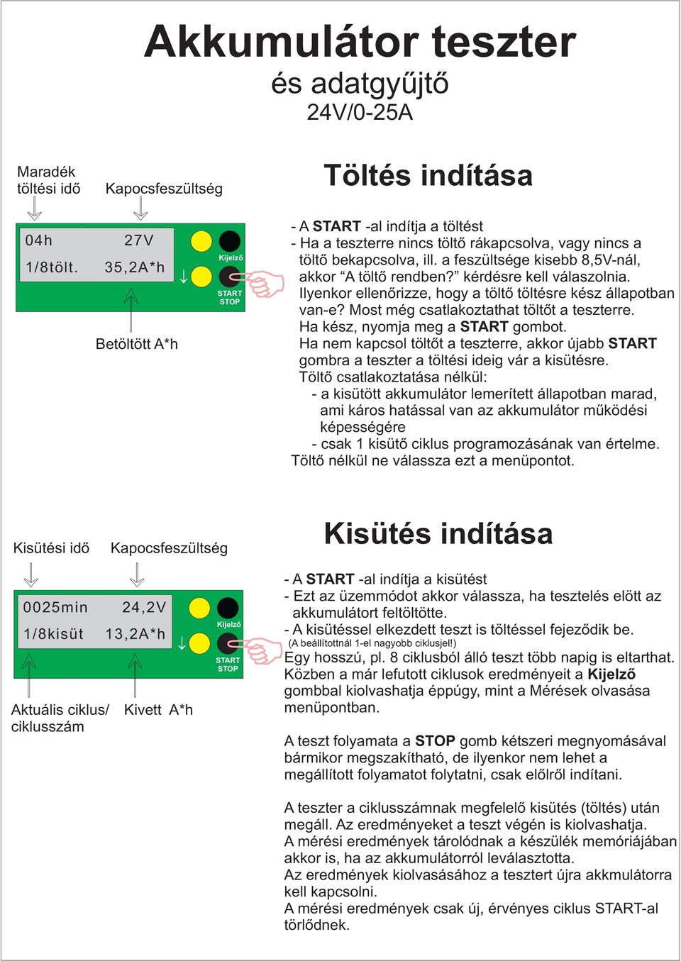 Ha kész, nyomja meg a gombot. Ha nem kapcsol töltőt a teszterre, akkor újabb gombra a teszter a töltési ideig vár a kisütésre.