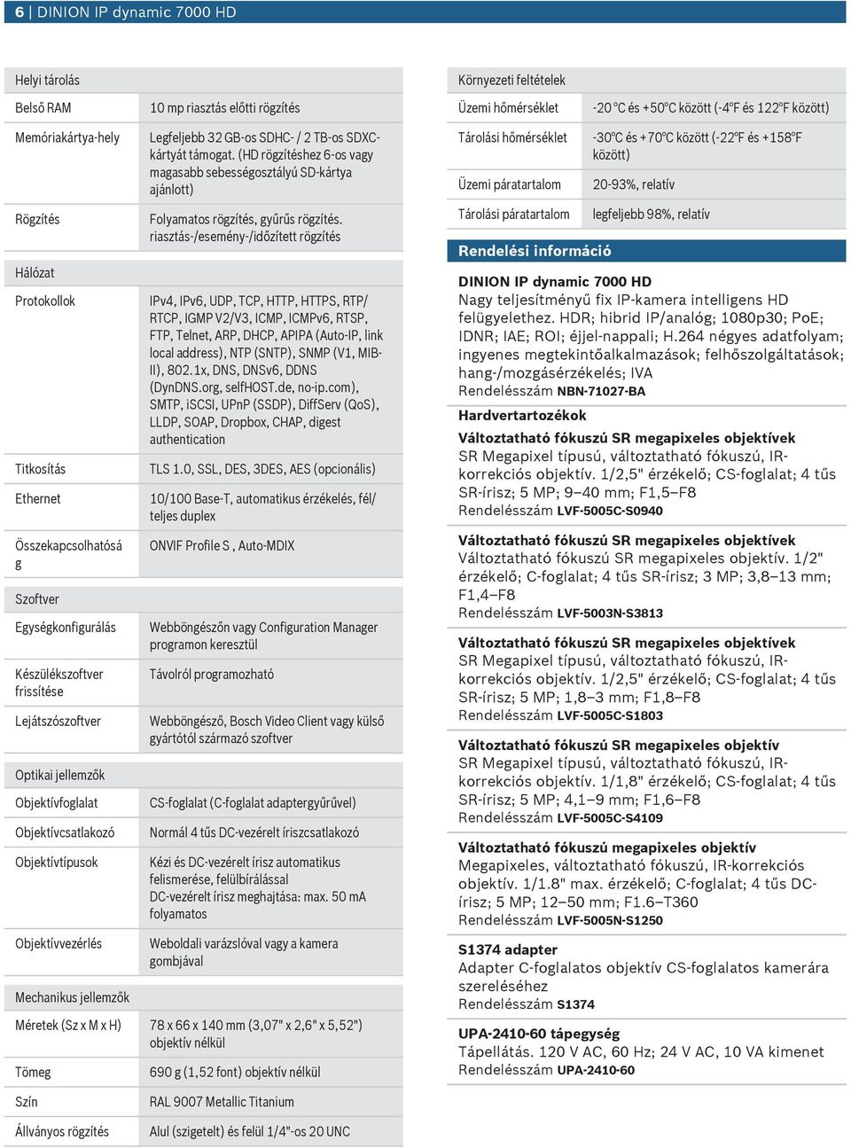 Objektívtípsok Objektívvezérlés Mechaniks jellemzők Legfeljebb 32 GB-os SDHC- / 2 TB-os SDXCkártyát támogat.