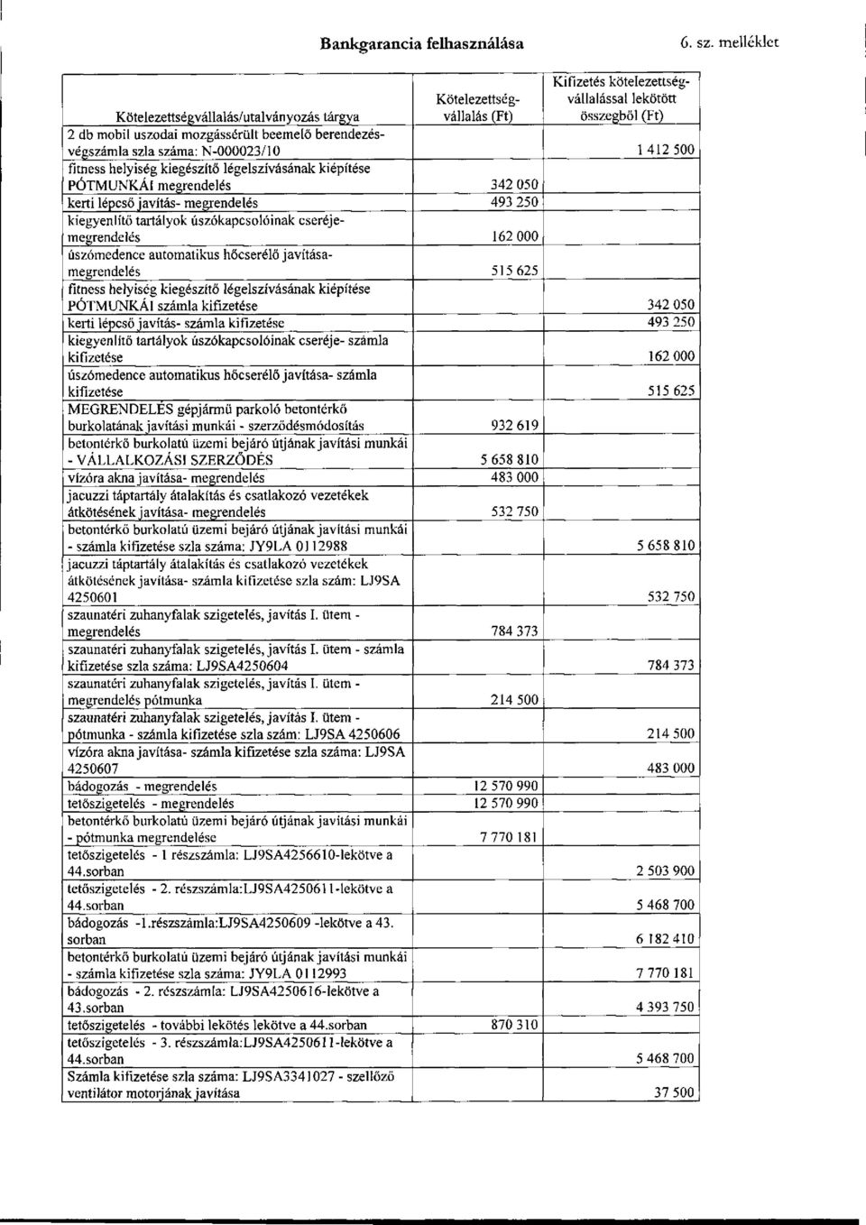 szia száma: N-000023/10 1 412 500 fítness helyiség kiegészítő légelszívásának kiépítése PÓTMUNKÁI megrendelés 342 050 kerti lépcsőjavítás- megrendelés 493 250 kiegyenlítő tartályok úszókapcsolóinak