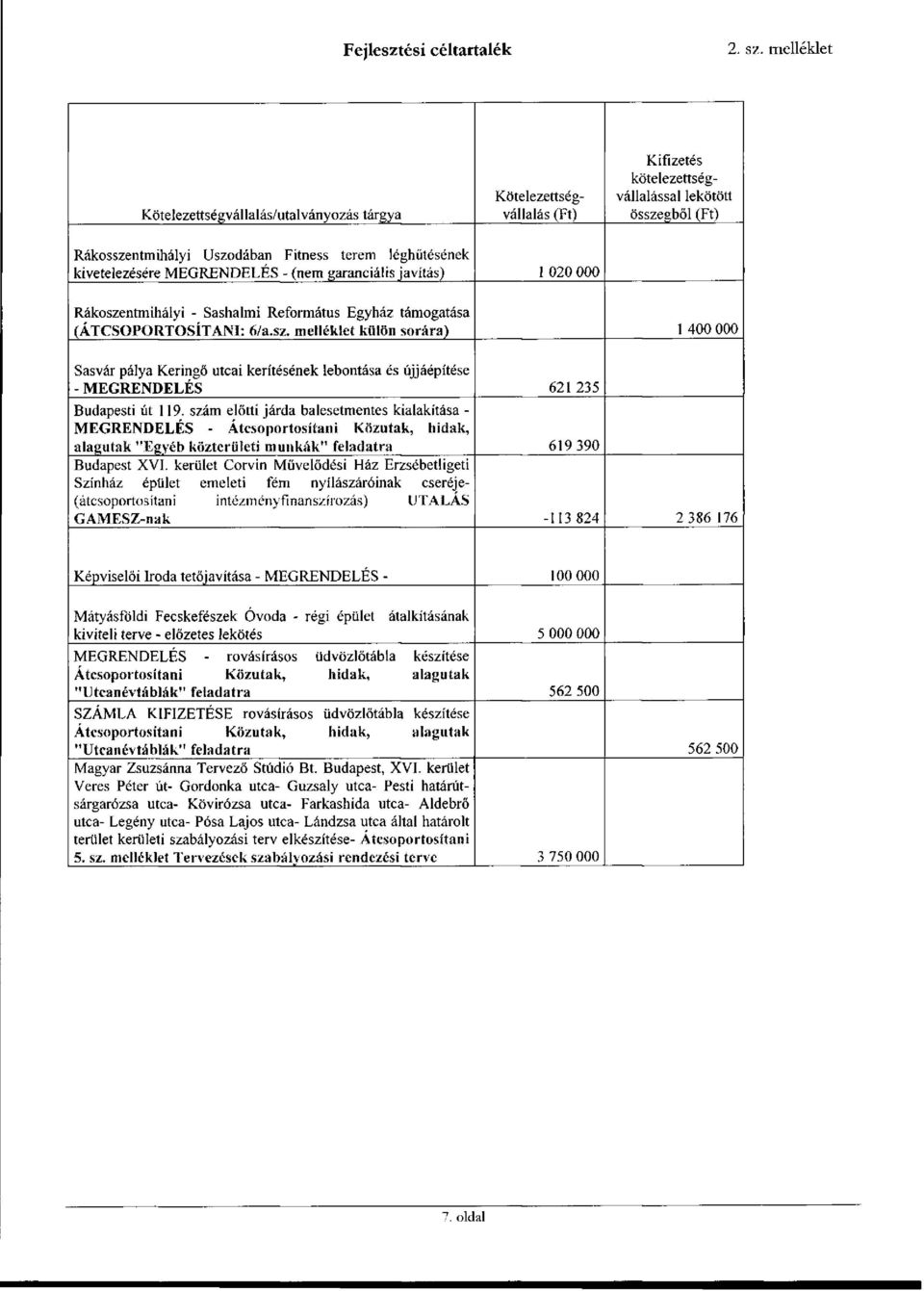 kivételezésére MEGRENDELÉS - (nem garanciális javítás) 1 020 000 Rákosze