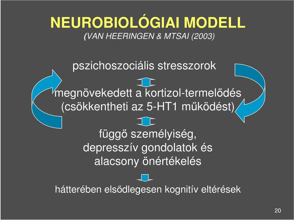 (csökkentheti az 5-HT1 működést) függő személyiség, depresszív