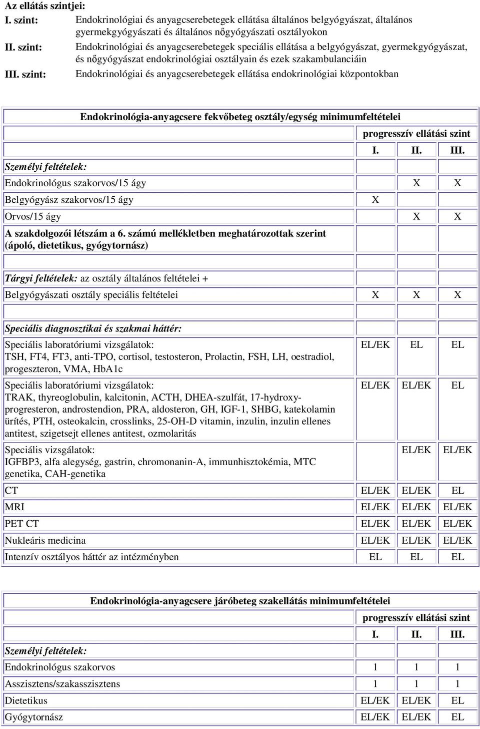 szint: Endokrinológiai és anyagcserebetegek ellátása endokrinológiai központokban Endokrinológia-anyagcsere fekvőbeteg osztály/egység minimumfeltételei progresszív ellátási szint I. II. III.