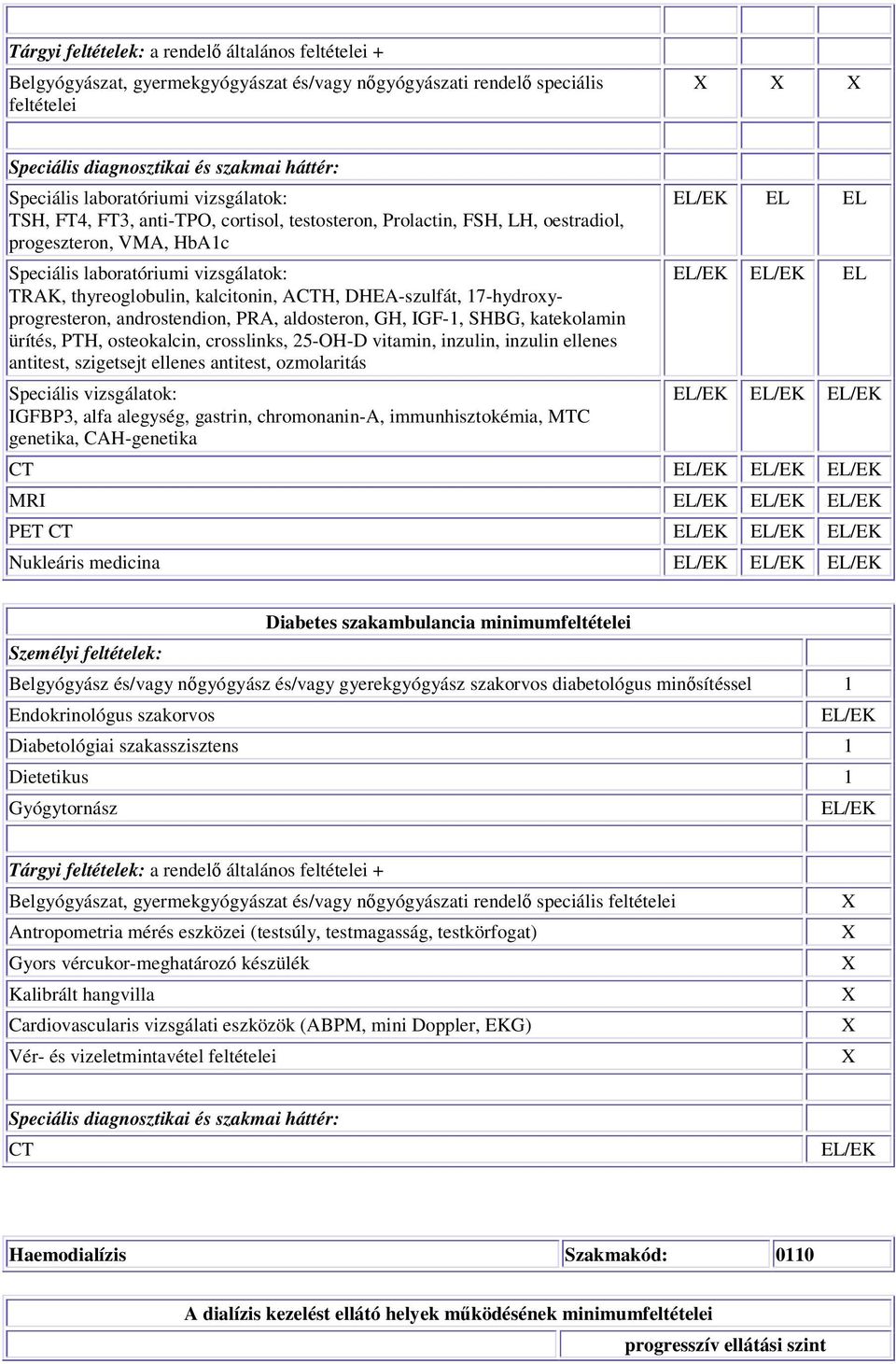 17-hydroxyprogresteron, androstendion, PRA, aldosteron, GH, IGF-1, SHBG, katekolamin ürítés, PTH, osteokalcin, crosslinks, 25-OH-D vitamin, inzulin, inzulin ellenes antitest, szigetsejt ellenes