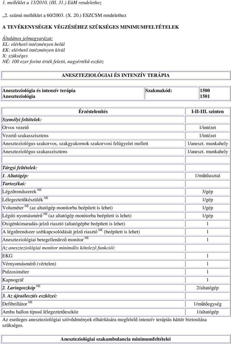 feletti, nagyértékű eszköz ANESZTEZIOLÓGIAI ÉS INTENZÍV TERÁPIA Aneszteziológia és intenzív terápia Aneszteziológia Szakmakód: 1500 1501 Érzéstelenítés Orvos vezető Vezető szakasszisztens