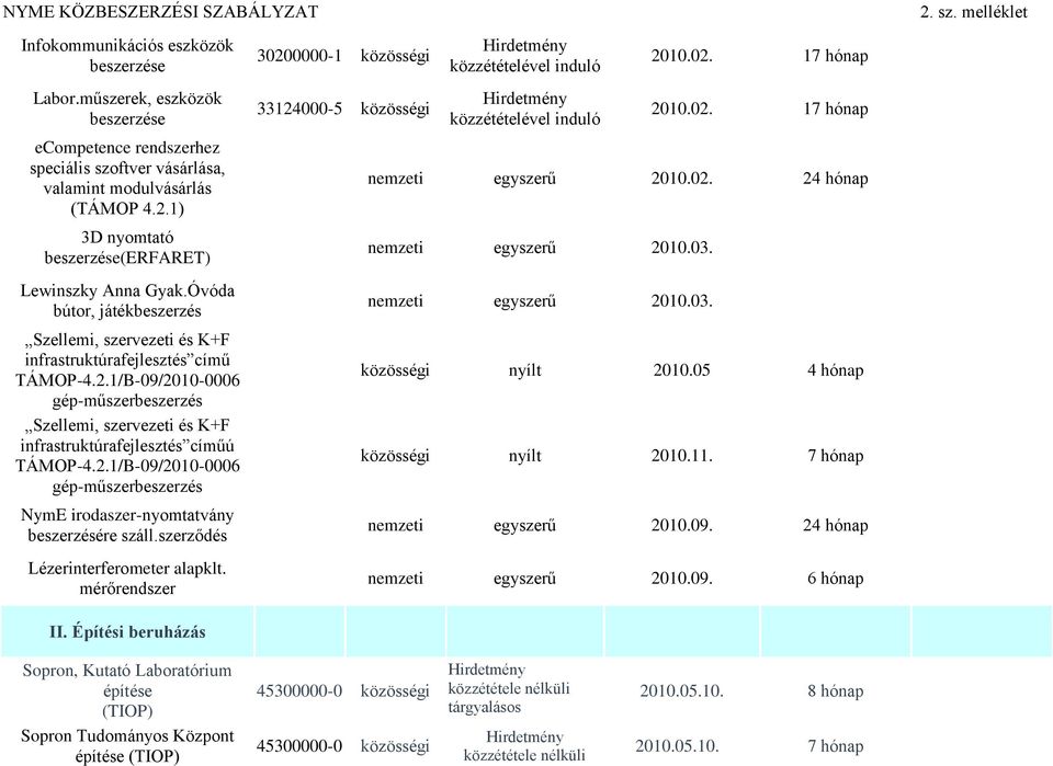 2.1/B-09/2010-0006 gép-műszerbeszerzés NymE irodaszer-nyomtatvány beszerzésére száll.szerződés Lézerinterferometer alapklt.