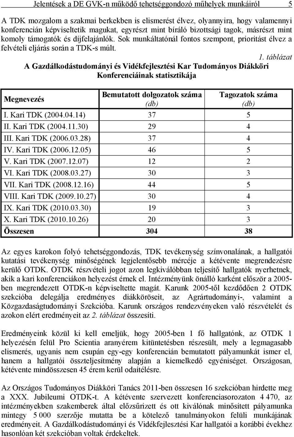 táblázat A Gazdálkodástudományi és Vidékfejlesztési Kar Tudományos Diákköri Konferenciáinak statisztikája Megnevezés Bemutatott dolgozatok száma (db) Tagozatok száma (db) I. Kari TDK (2004.