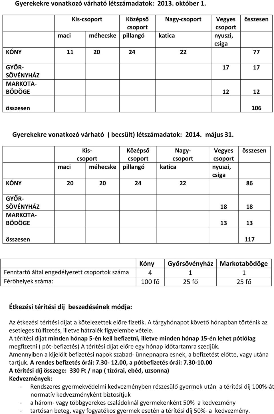 létszámadatok: 2014. május 31.