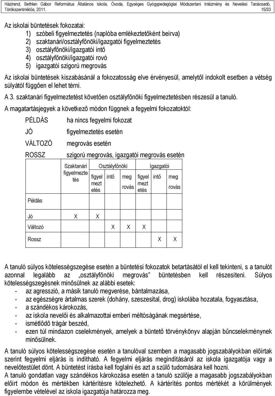 osztályfőnöki/igazgatói rovó 5) igazgatói szigorú megrovás Az iskolai büntetések kiszabásánál a fokozatosság elve érvényesül, amelytől indokolt esetben a vétség súlyától függően el lehet térni. A 3.