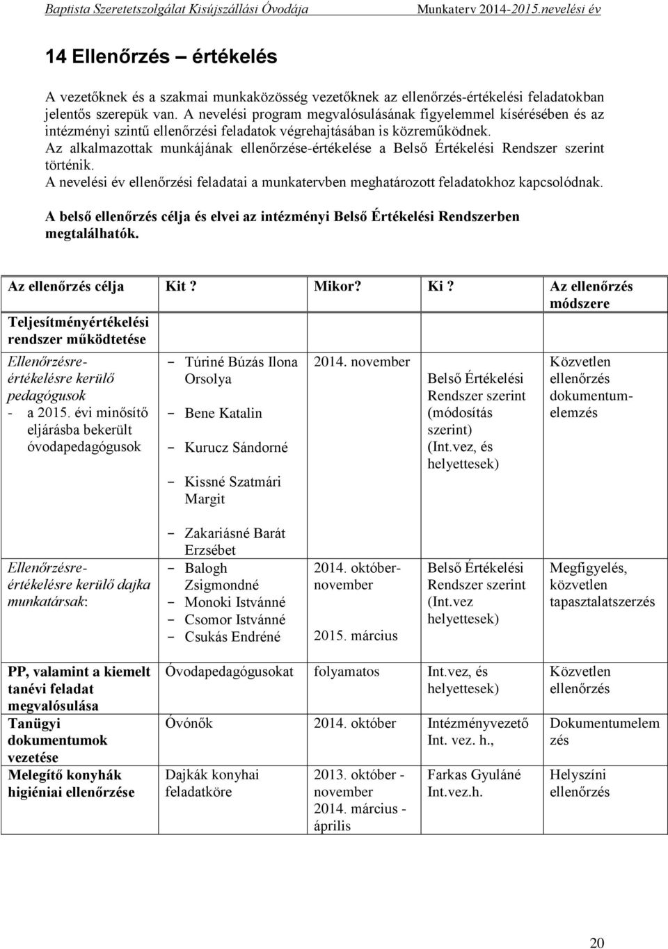 Az alkalmazottak munkájának ellenőrzése-értékelése a Belső Értékelési Rendszer szerint történik. A nevelési év ellenőrzési feladatai a munkatervben meghatározott feladatokhoz kapcsolódnak.